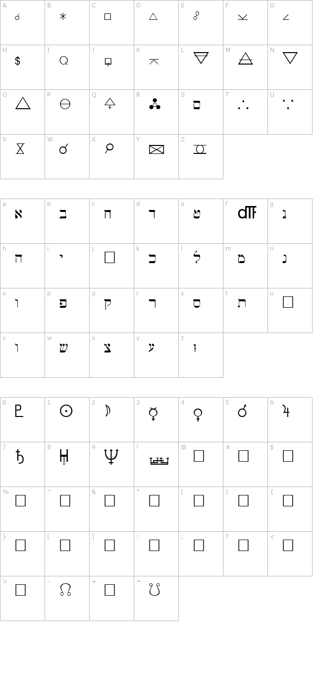 Hermetic Regular character map