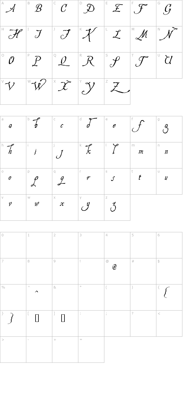 Hesperides character map