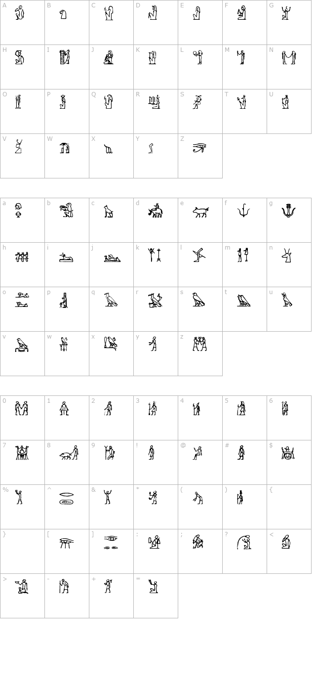 Hieroglify character map