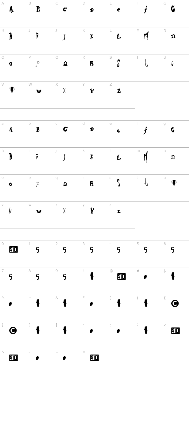 HieronymousBoschian character map