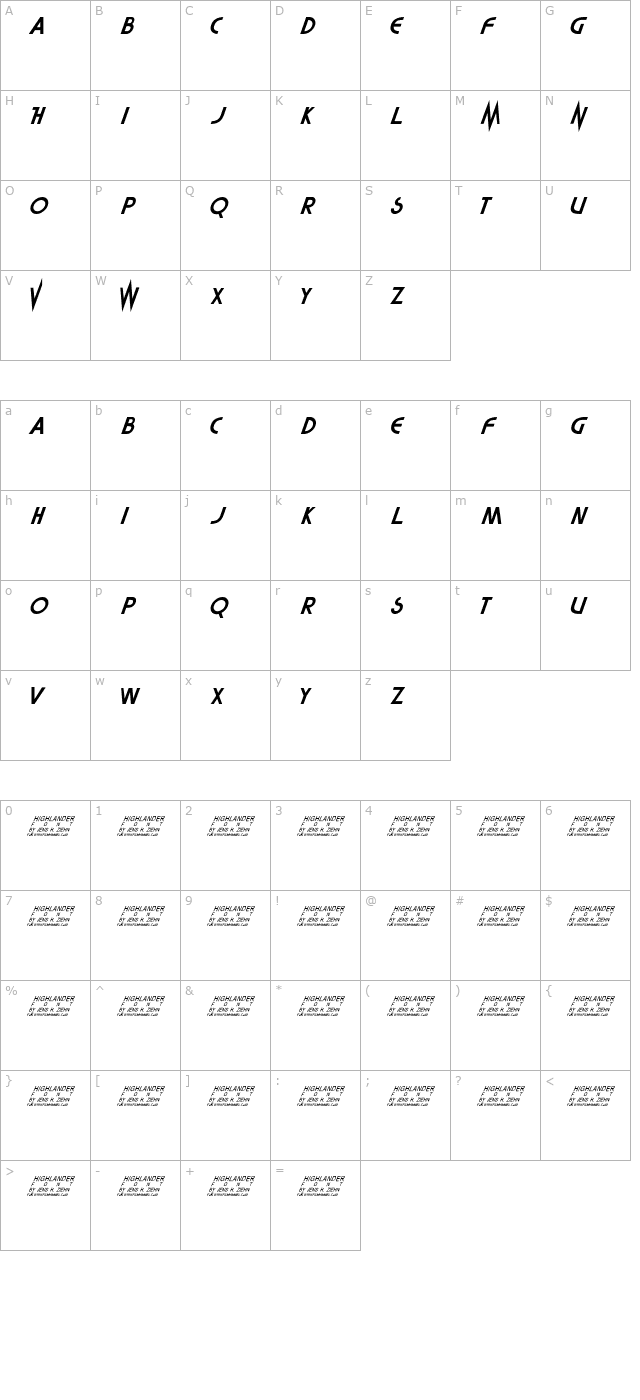 highlander character map