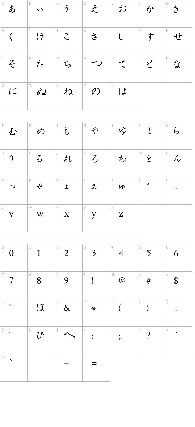 Hiragana Tryout character map