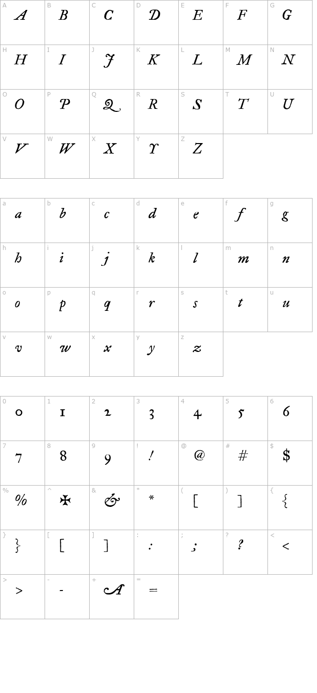 historical-felltypeitalic character map