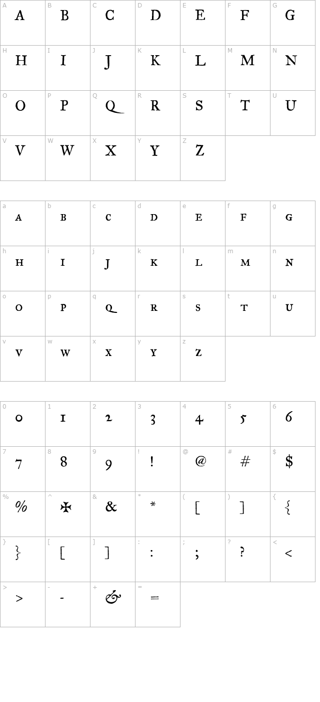 historical-felltyperomansc character map