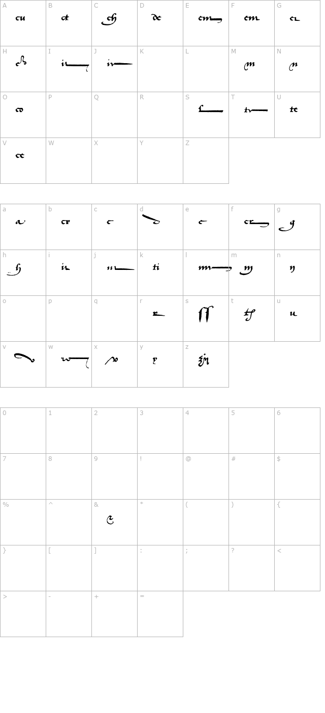 historical-staugustinalternate character map