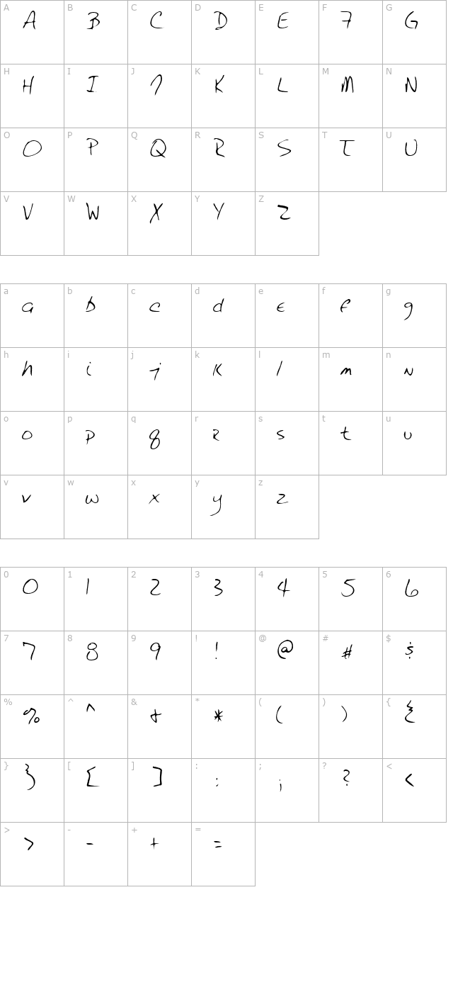 Hodge Regular character map