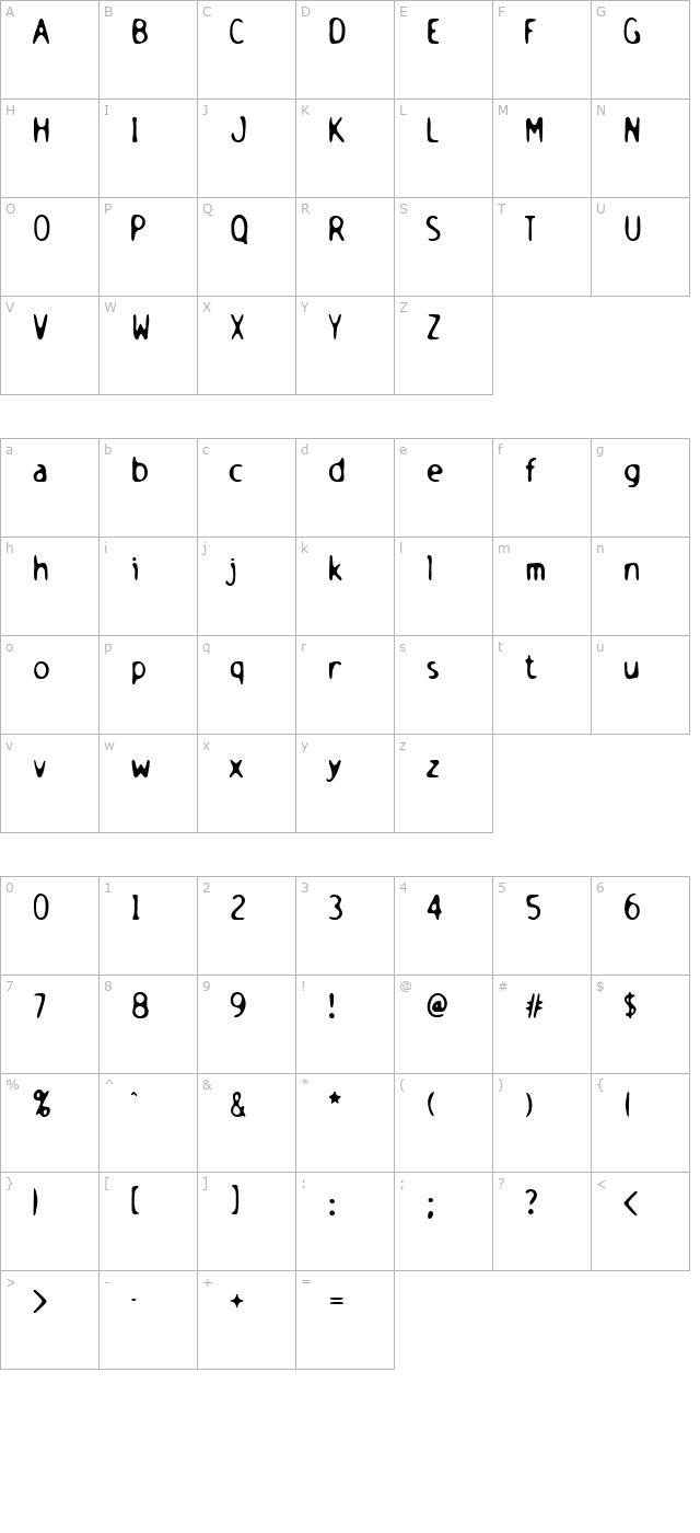 Holstein Turkish character map