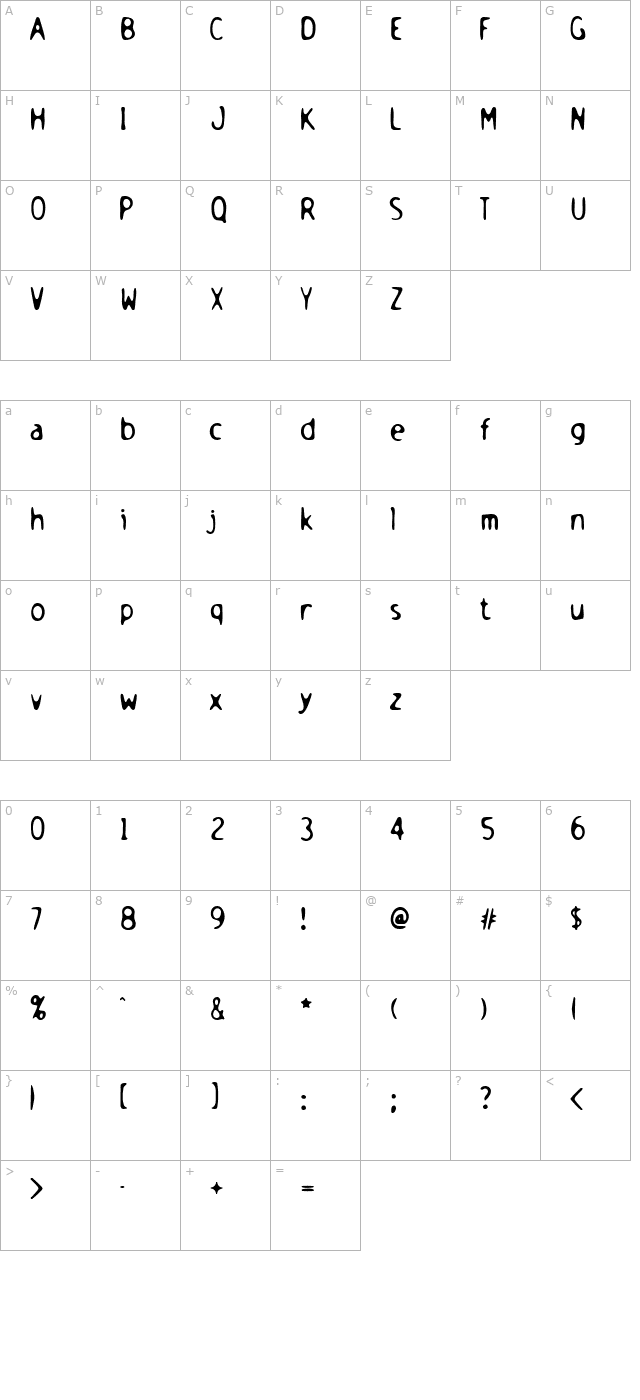 Holstein character map