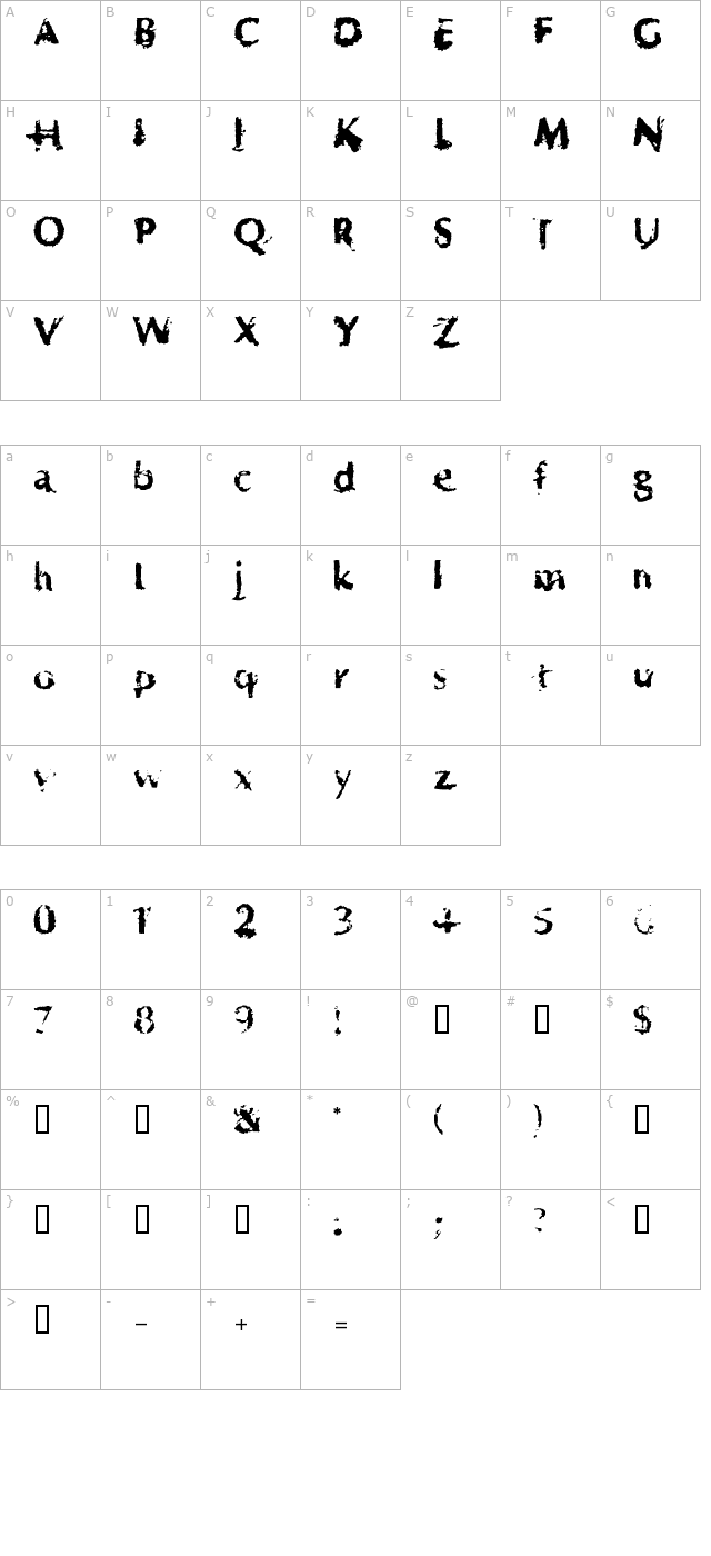 Horrendous character map