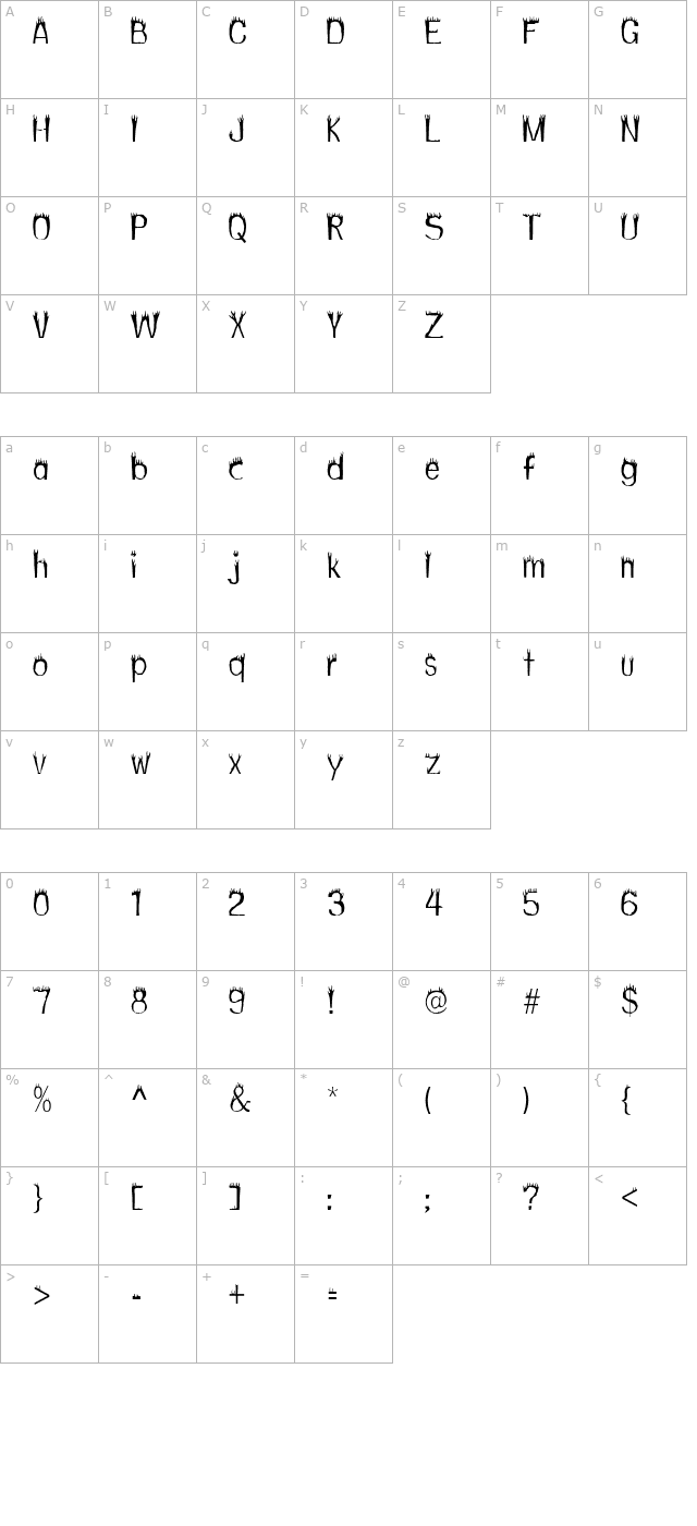 Hothead character map