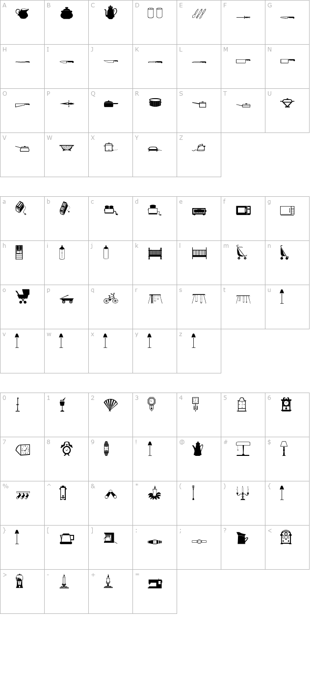 Household character map