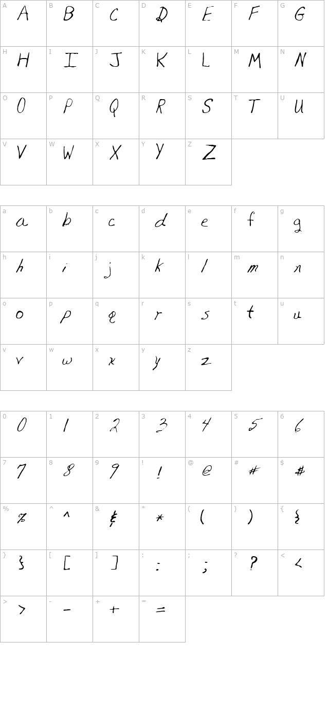 Hughes Regular character map