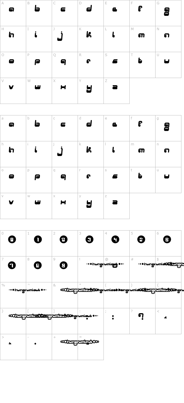 hungrumlaut character map