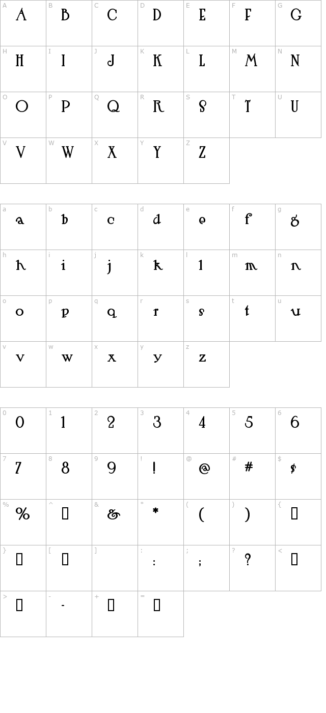 Hut Sut Ralston character map