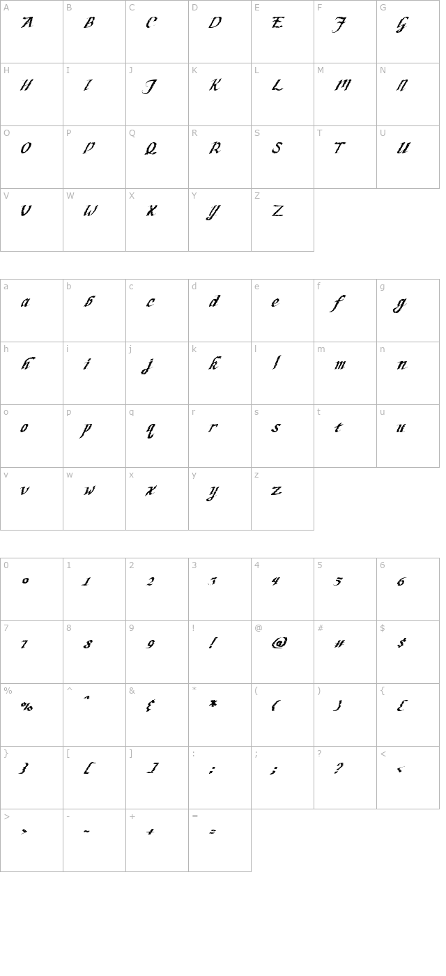 HW, Script- AppleSeed character map