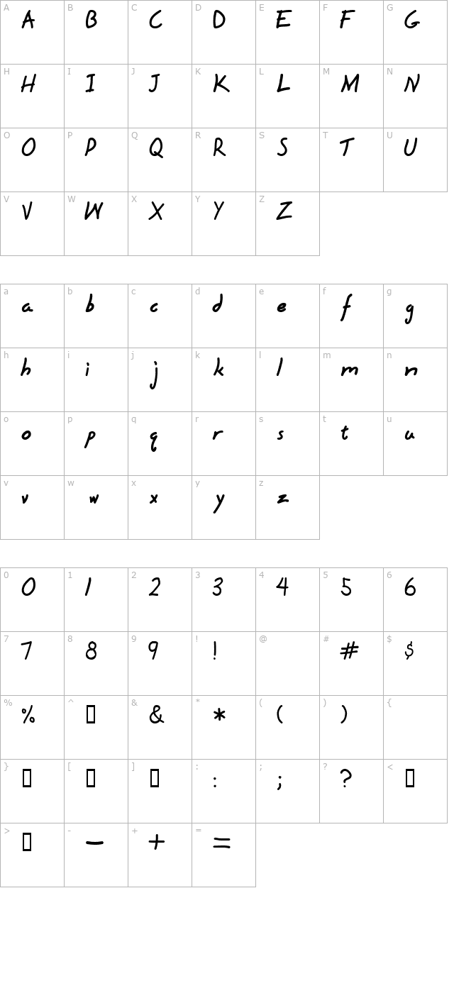 Hyena character map