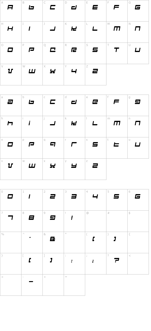 hyperspeed character map