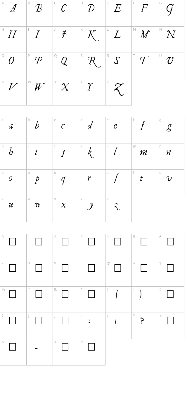 I Regular character map