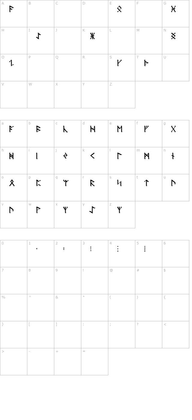 icelandic-runes character map