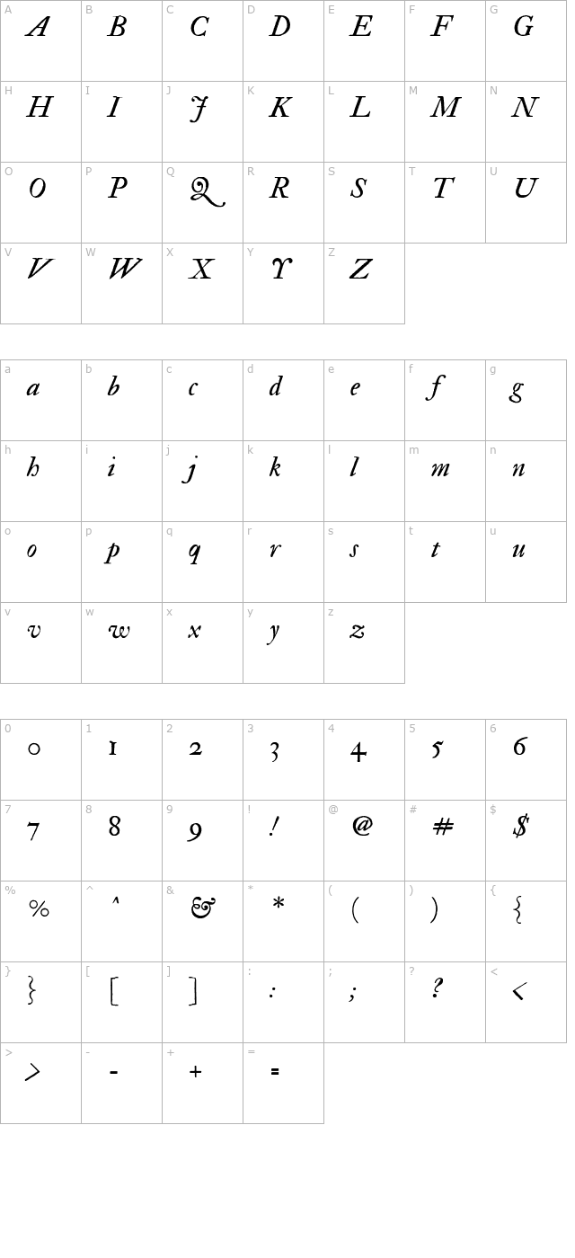 im-fell-double-pica-italic character map
