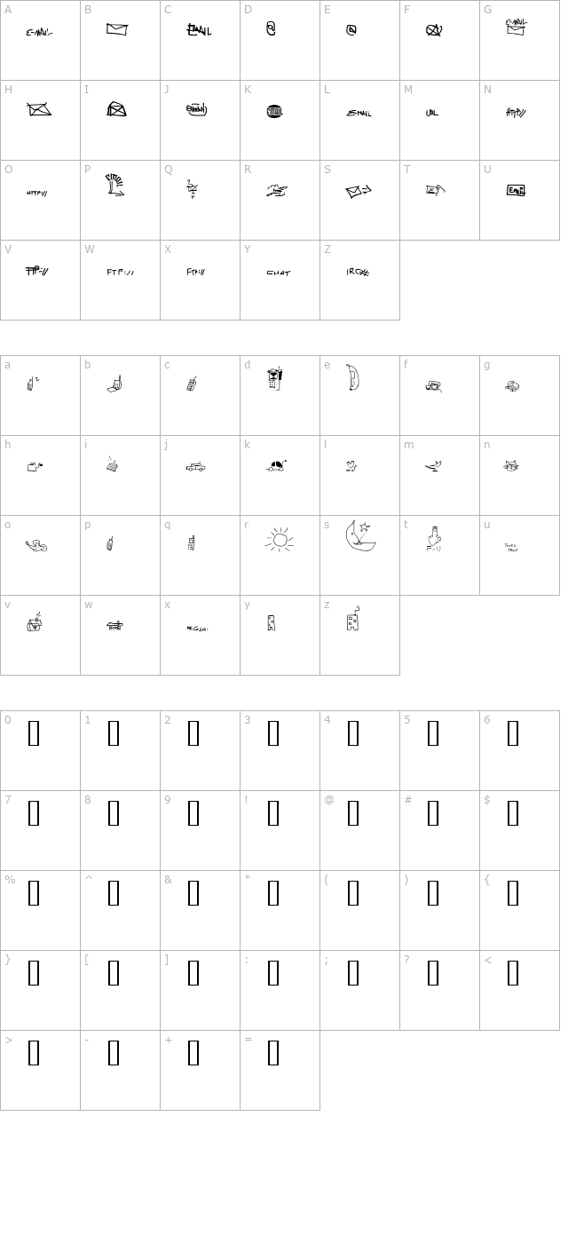 Imfornation character map