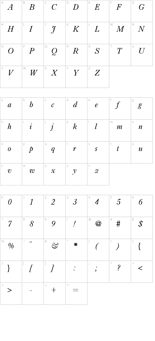 imminent-regularitalic character map