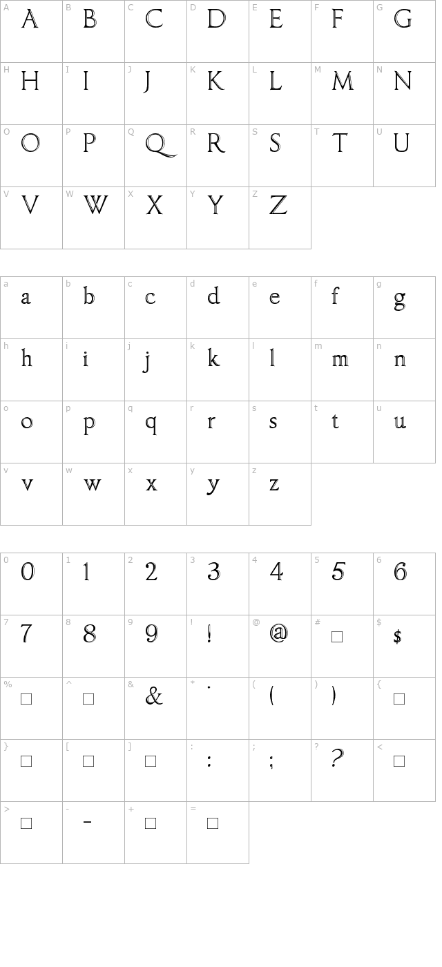 ImperatorBronze character map