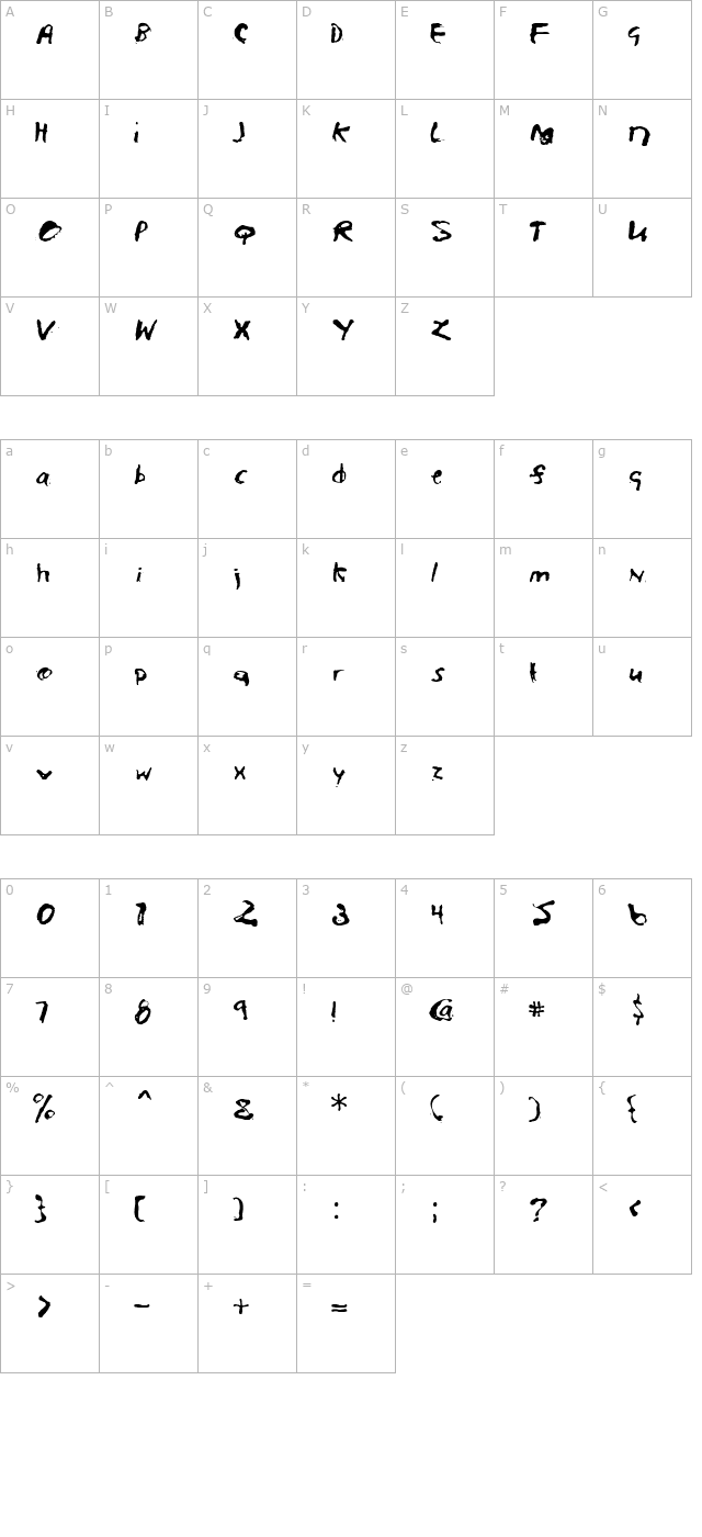 InAscorbicAcid character map