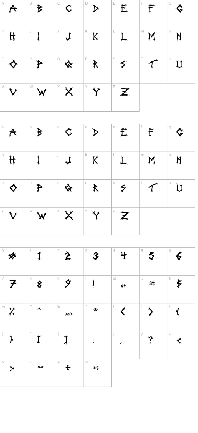 incantation character map