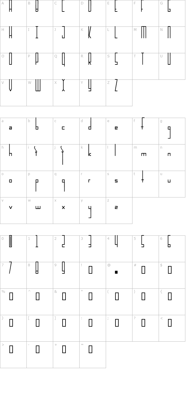 Incarnation character map