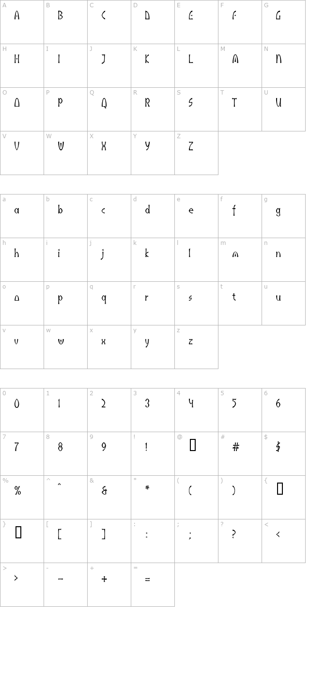 IndusLL character map