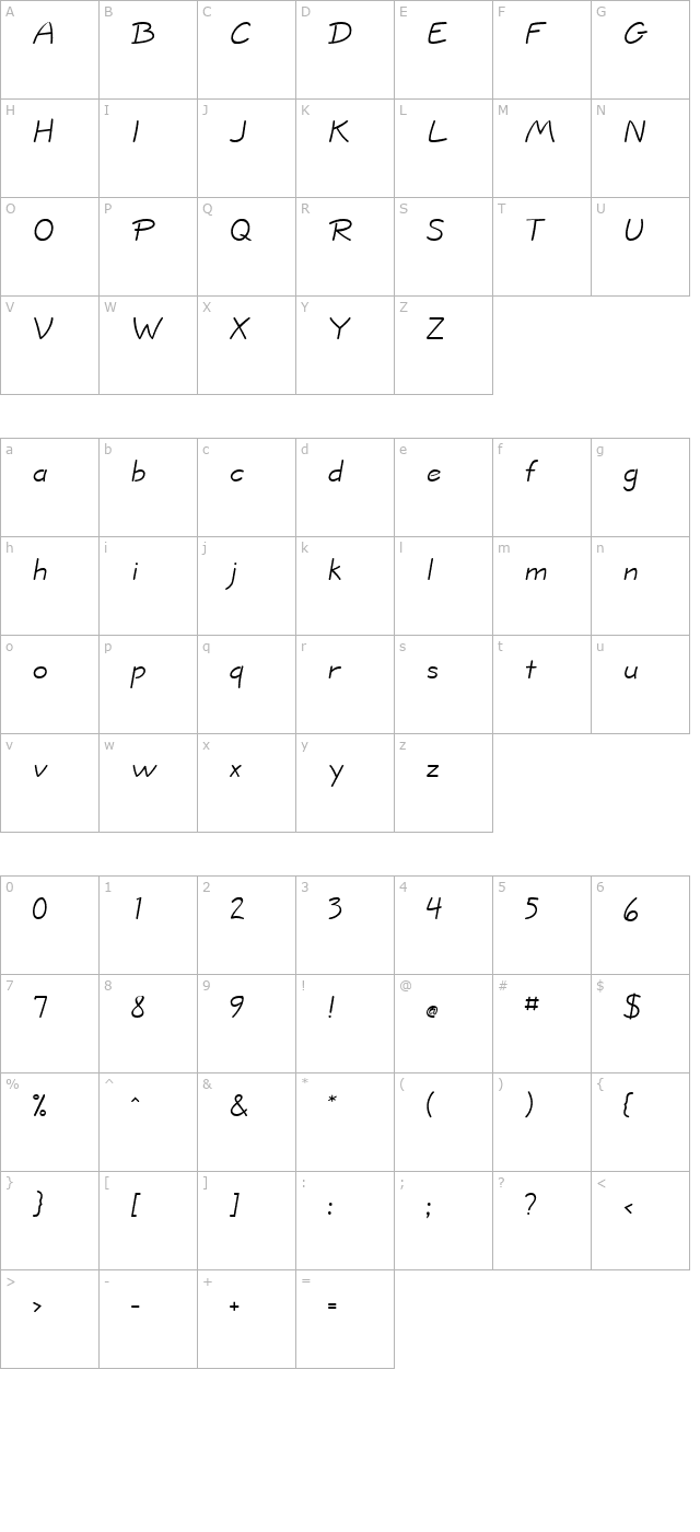 informa-ssi character map