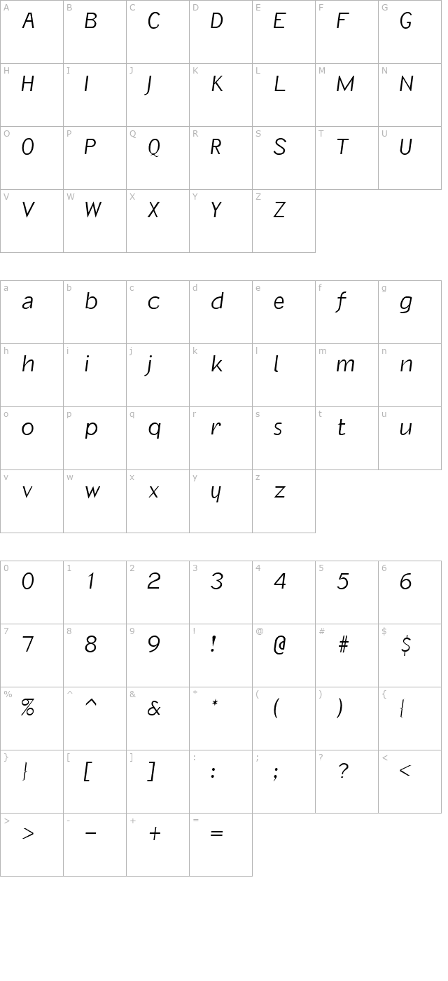 InformalOblique character map