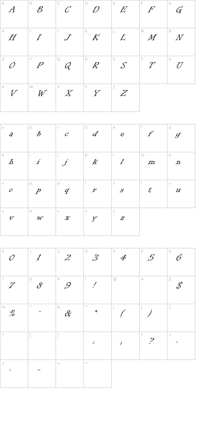 InformalRoman character map