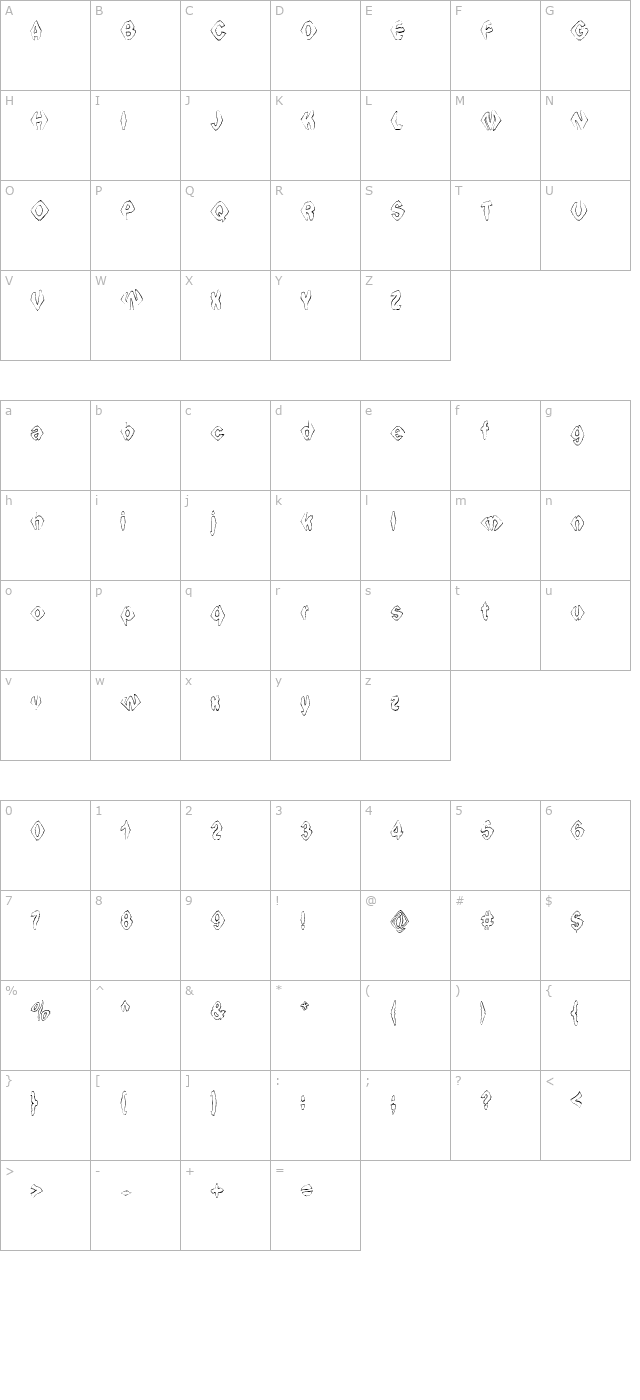 ingothical-weird character map