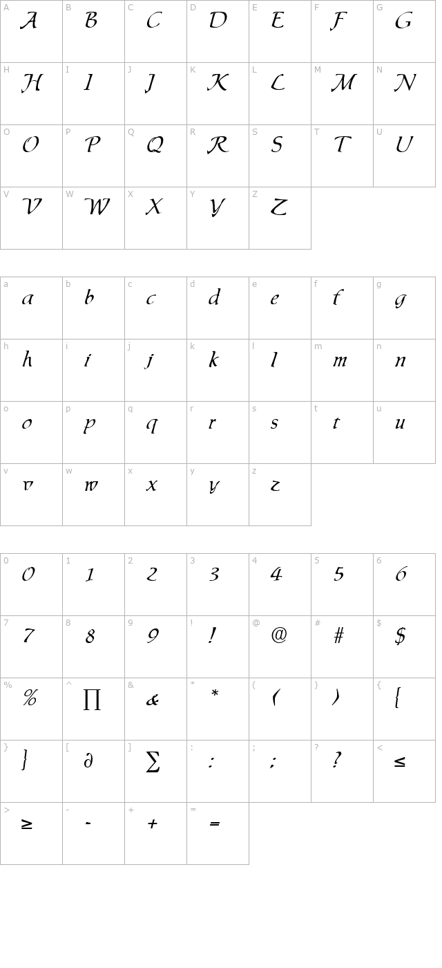 Ingrid character map