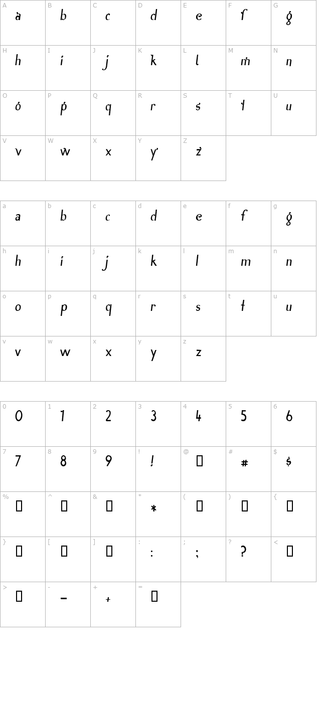 Inn character map