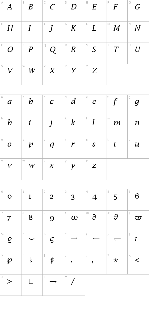 Insight Math Extension SSi Alternate Extension character map