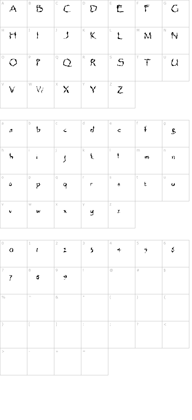 integrity character map