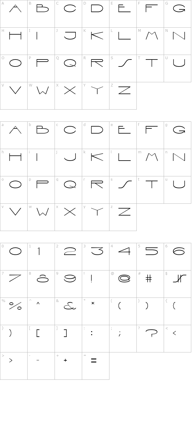 Interdimensional character map