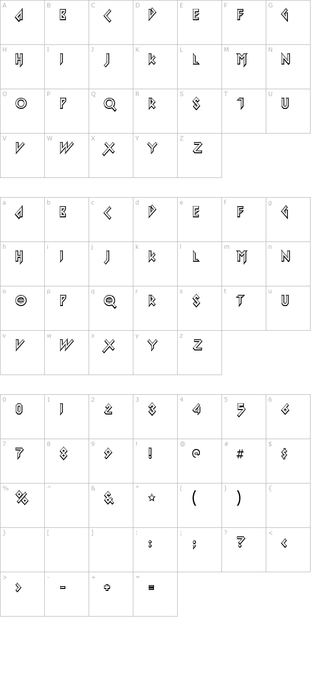 iomanoid character map