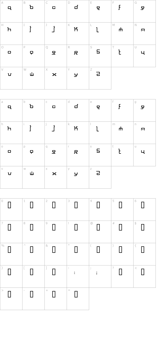 ion character map