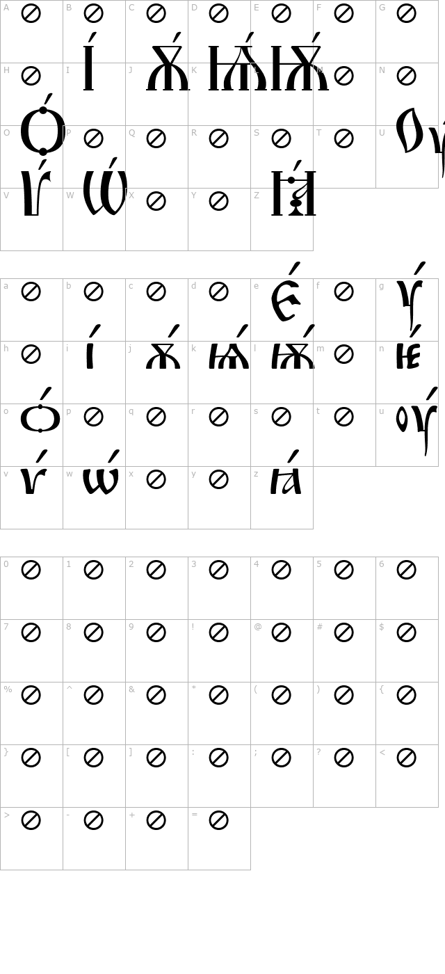 Irmologion Acute character map