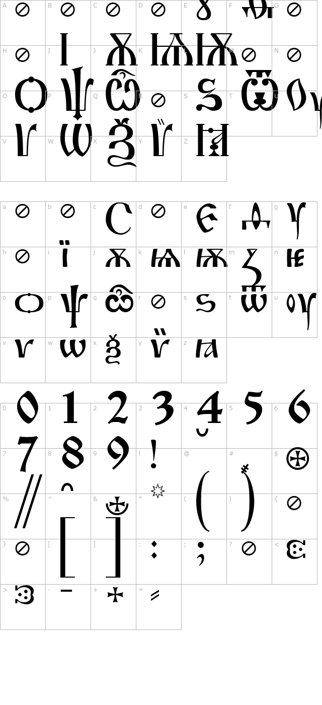 Irmologion character map