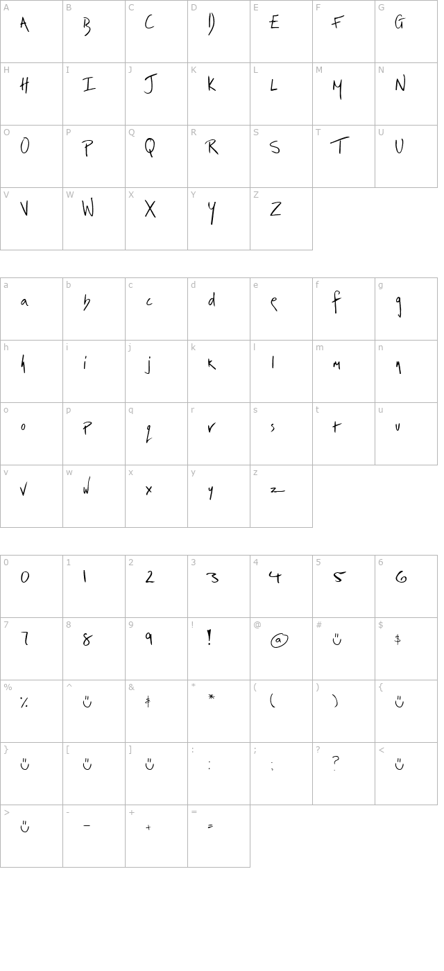 irrep character map