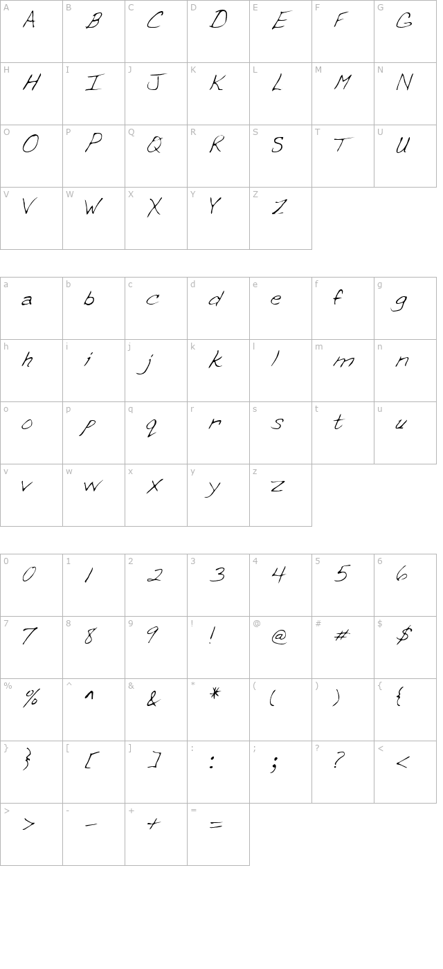 Isaac Regular character map