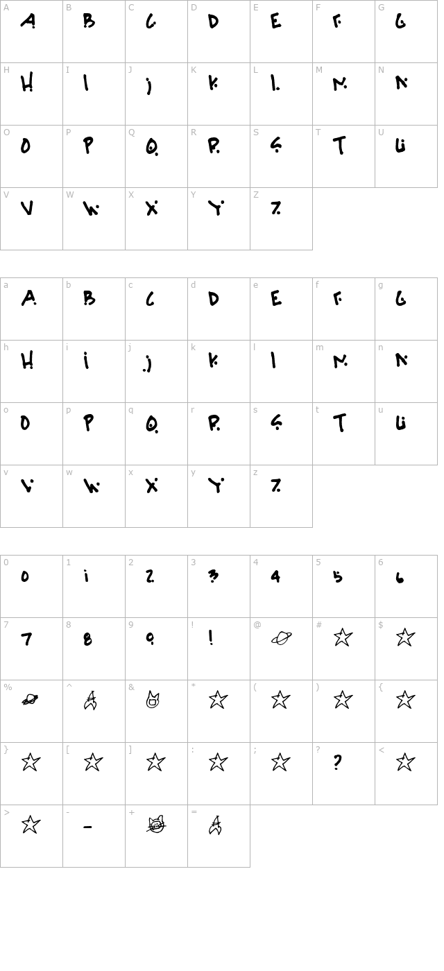 Isotope character map