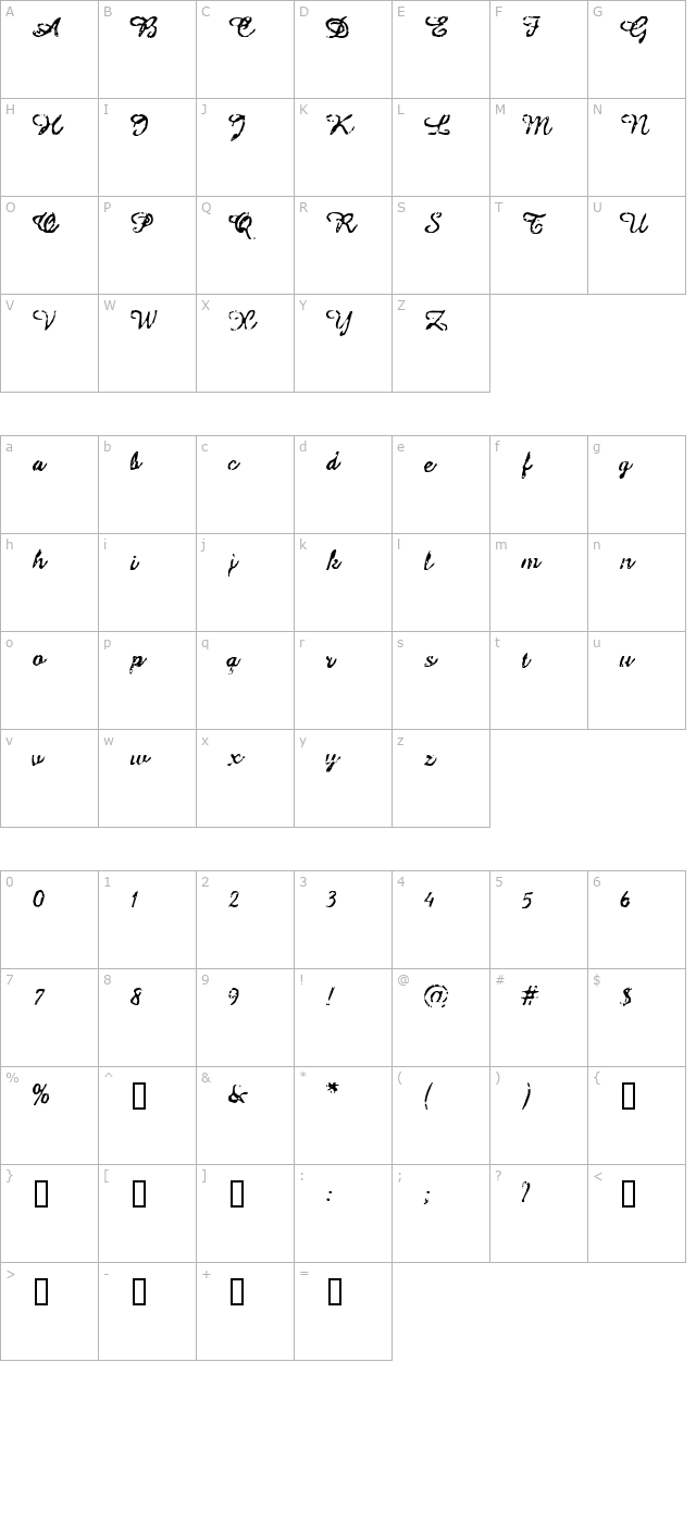 Issac character map