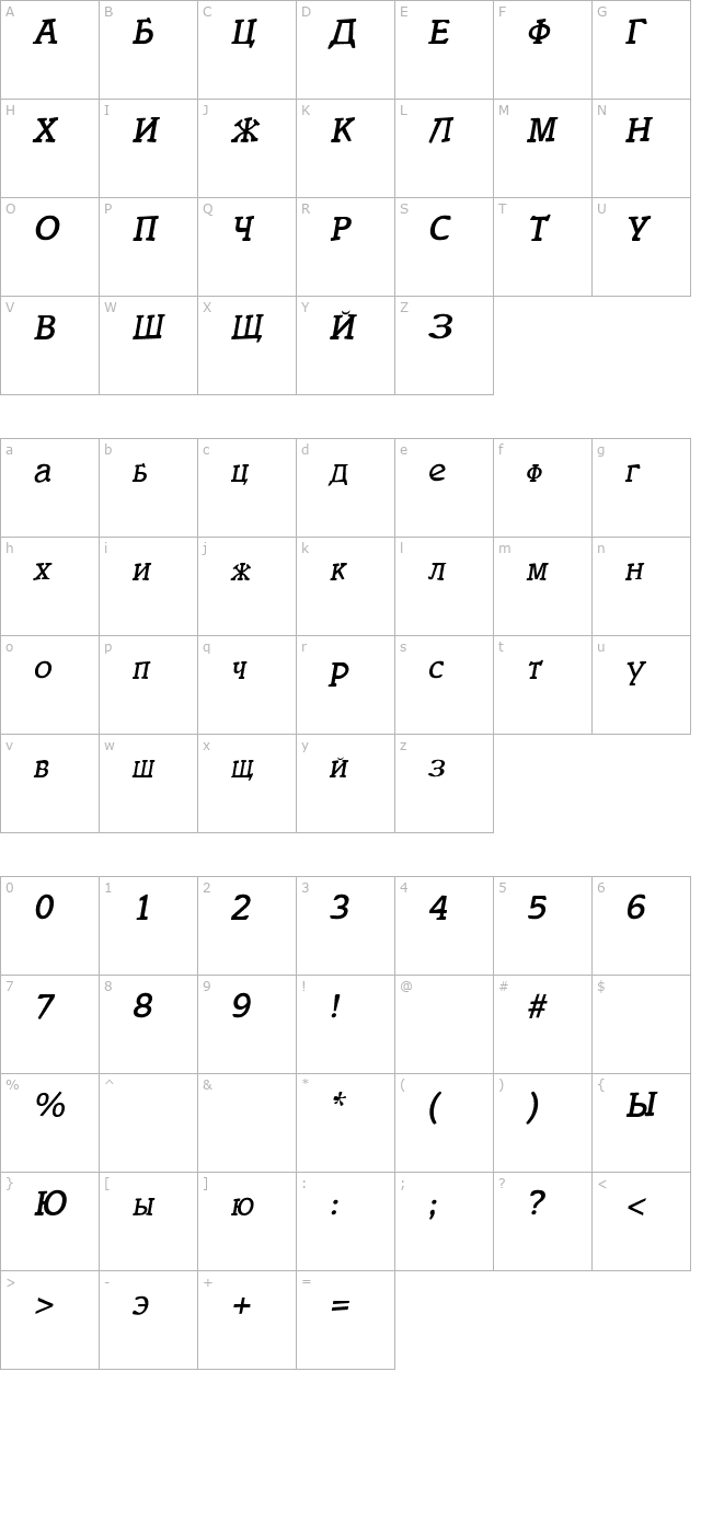 italiacyrillicitalic-italic character map