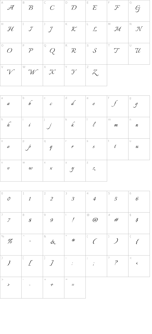 italianno character map